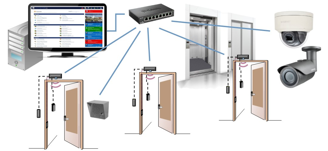 Enterprise IP Door Access Control System