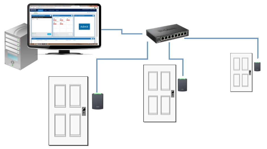 Isonas IP Door Access Control