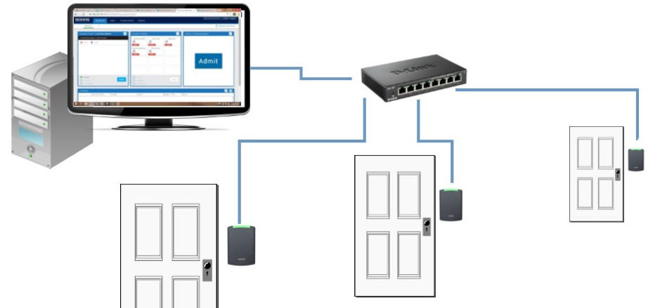 IP Door Access Control - Kintronics