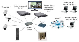 Intercoms for IP Systems - Kintronics