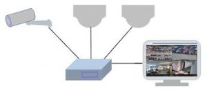 FAQs about IP Camera Systems - Kintronics