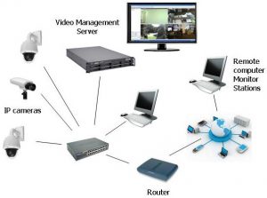 Network Video Recorder | NVR And Video Management Systems For IP Cameras