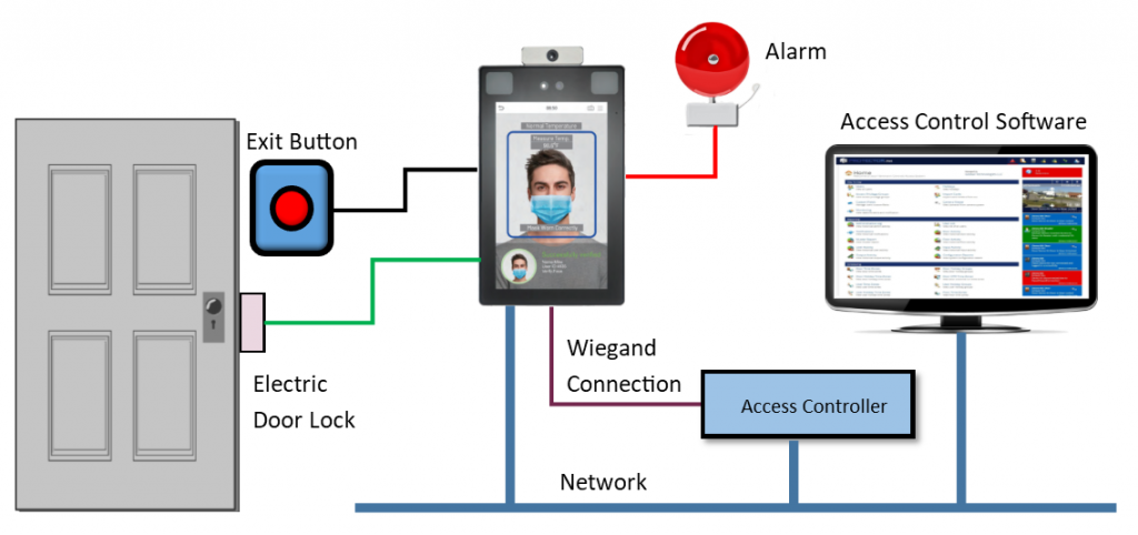 Biometric Door Reader Diagram