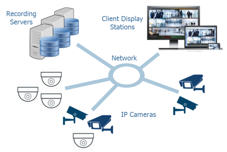 How to Install Your IP Camera System - Kintronics