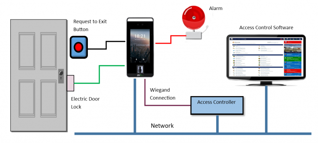 Face Recognition Diagram