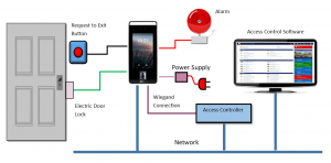 How to Wire Your Door Access Control System - Kintronics