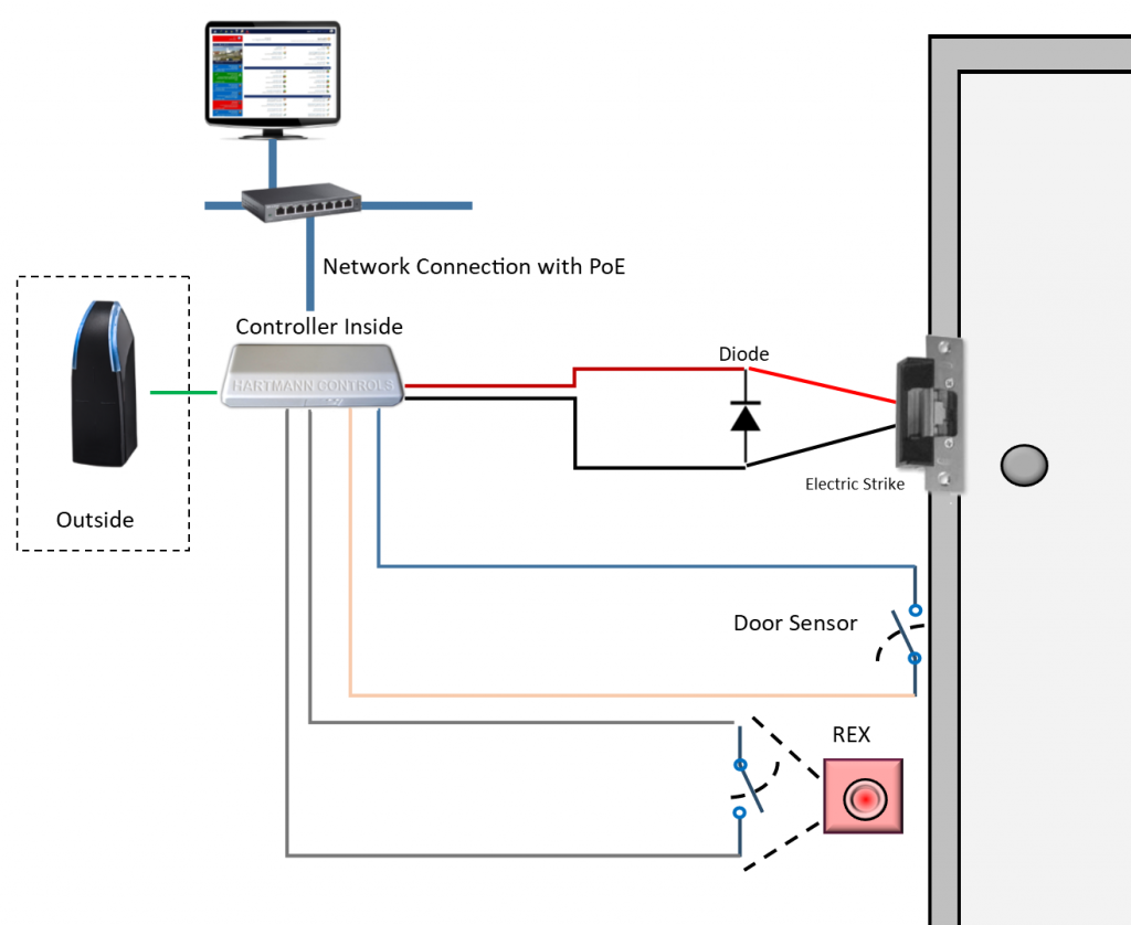 How to Wire Your Door Access Control System - Kintronics Contactor Wiring Diagram Kintronics