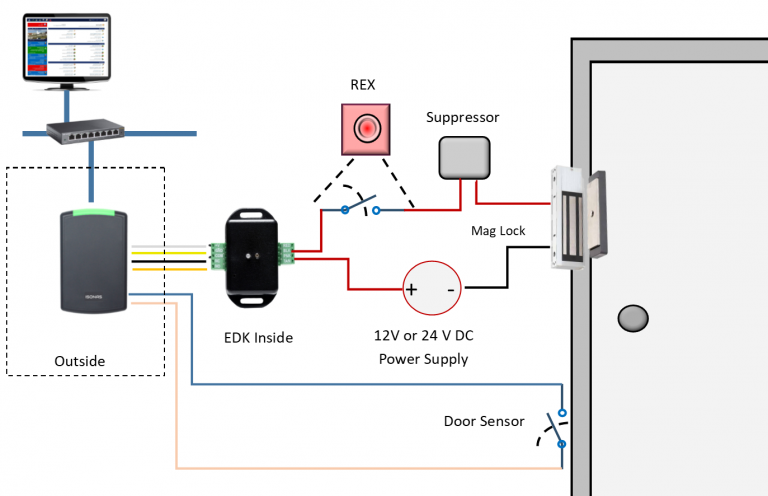 How to Wire Your Door Access Control System - Kintronics