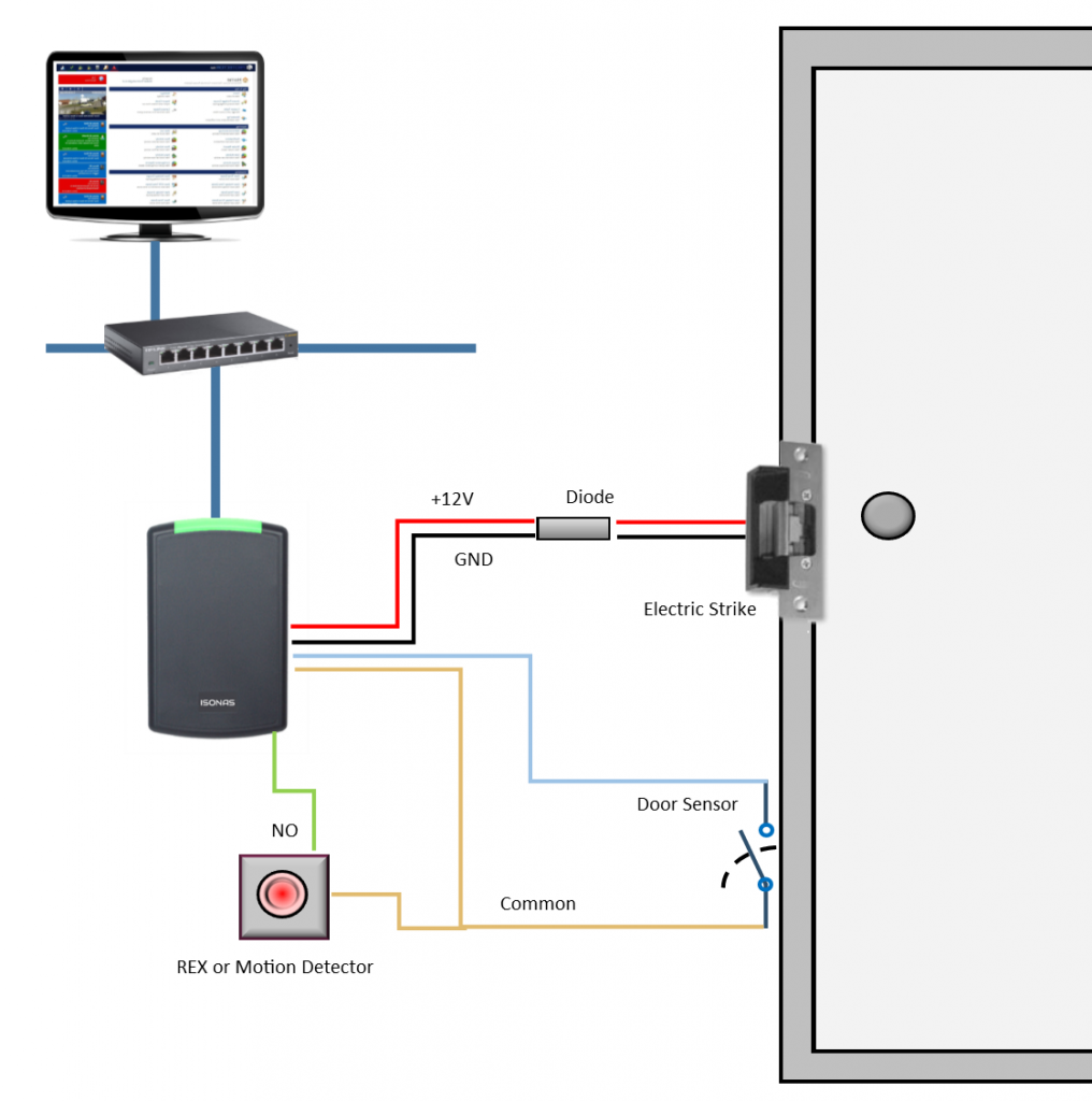 Access Control with Electric Strike