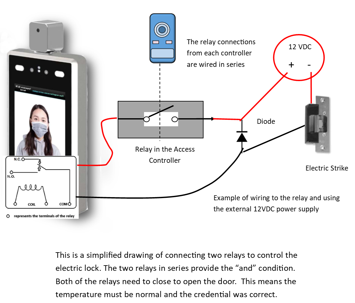 Integrating Access Control and Temperature Screening Kintronics