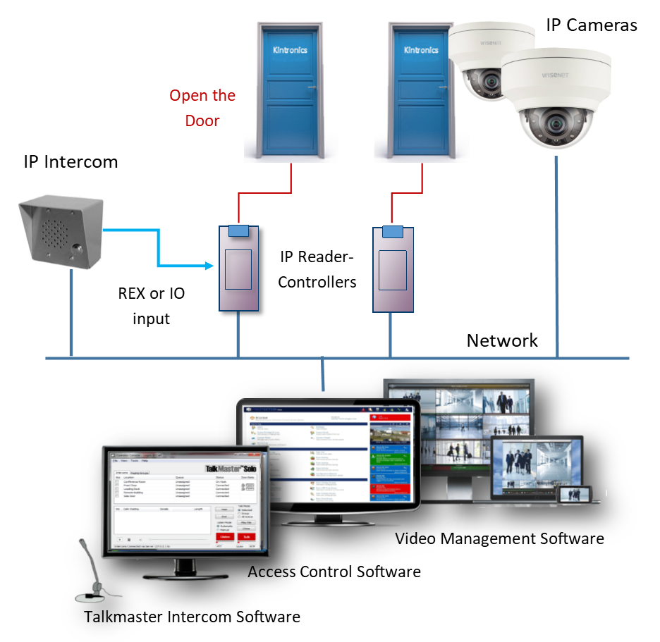 Intercoms Integrate with Access Control