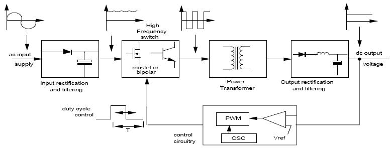 Switching Power Supply Diagram