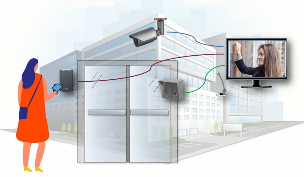 Access Control and IP Cameras