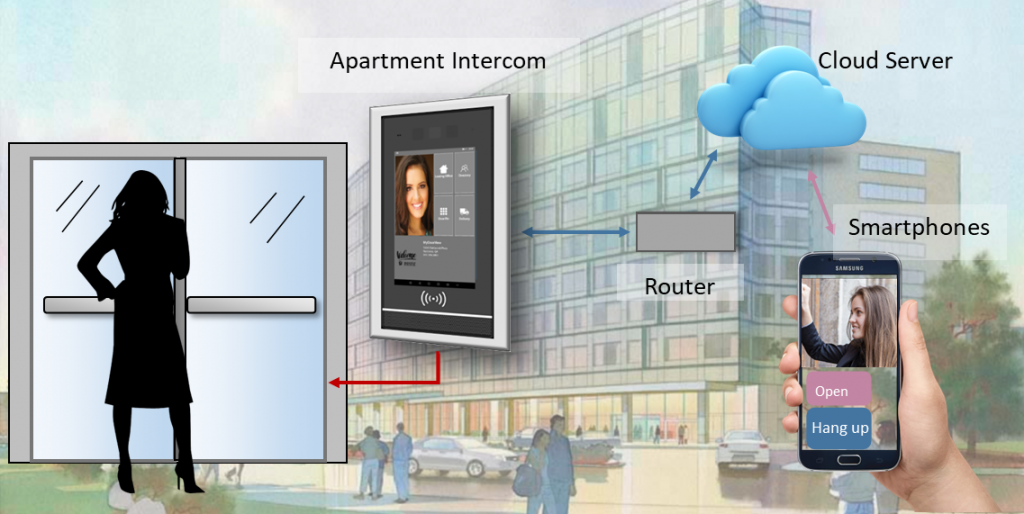Apartment Intercom Concept