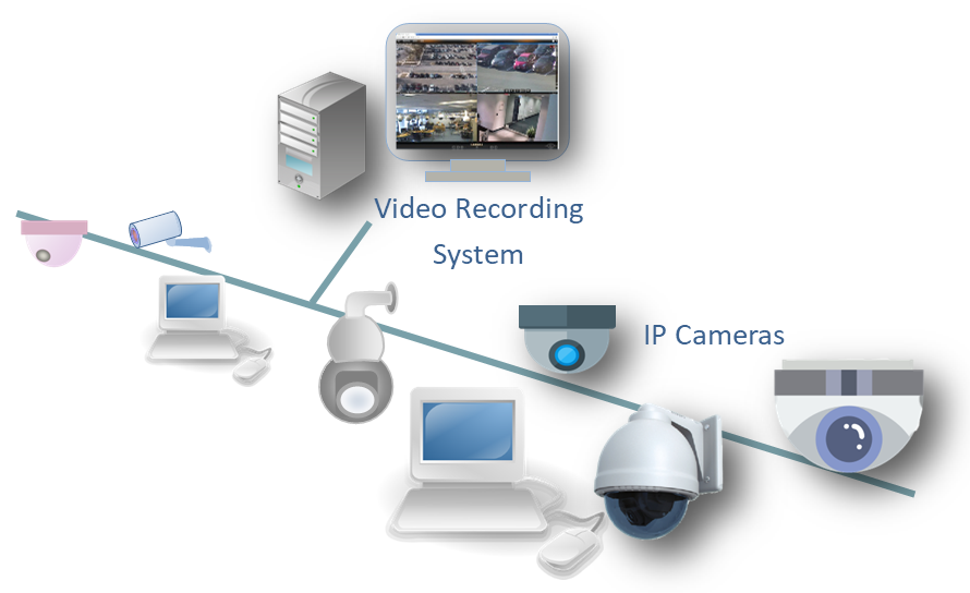 IP camera system