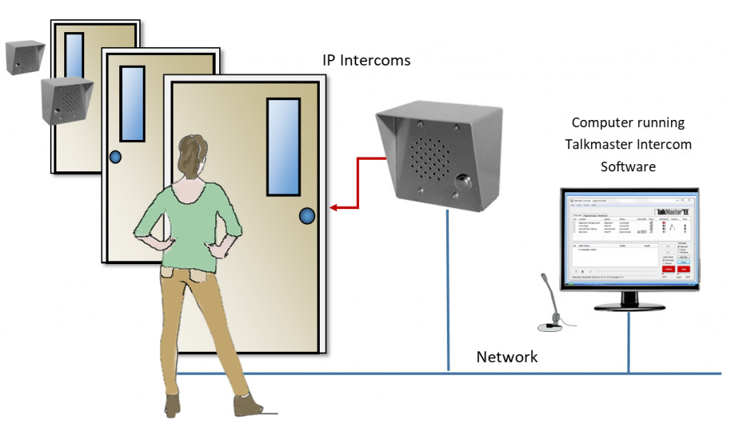 IP-Intercoms for Door Access