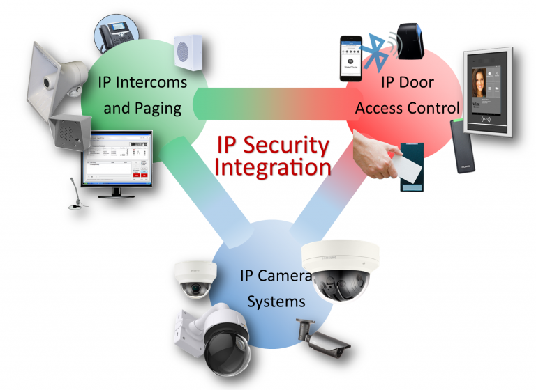 Ips intelligent protection system что это такое