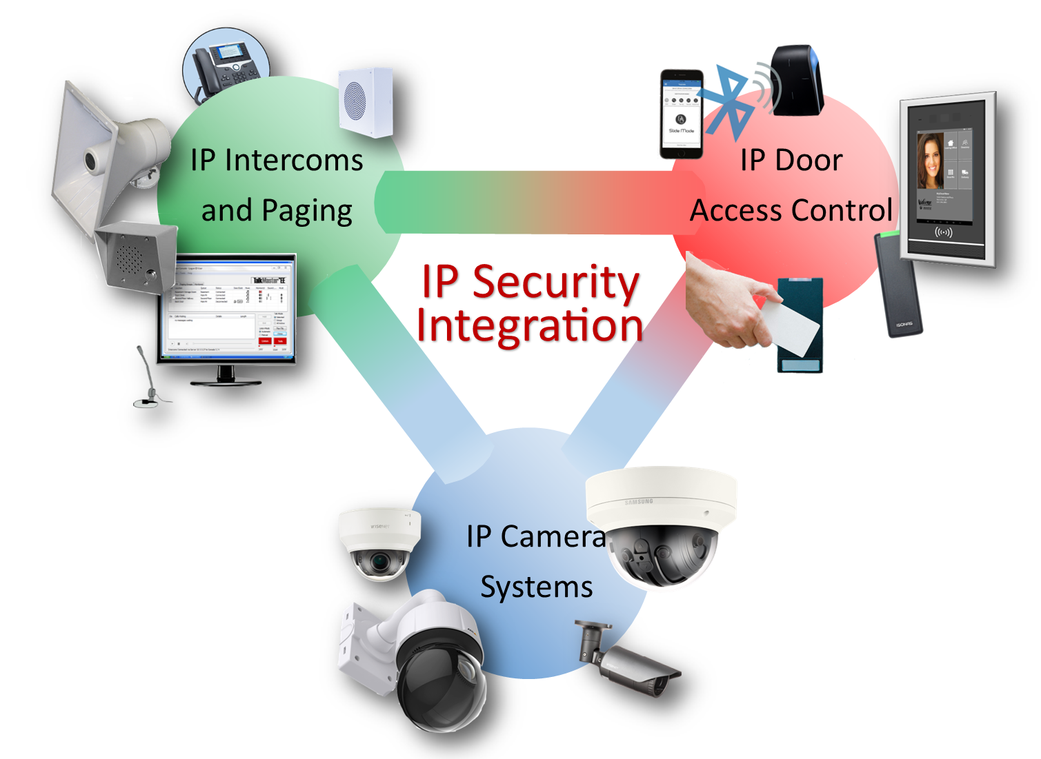 Physical Security. DLP-система комплексная защита от утечки информации. DNCP система что это.