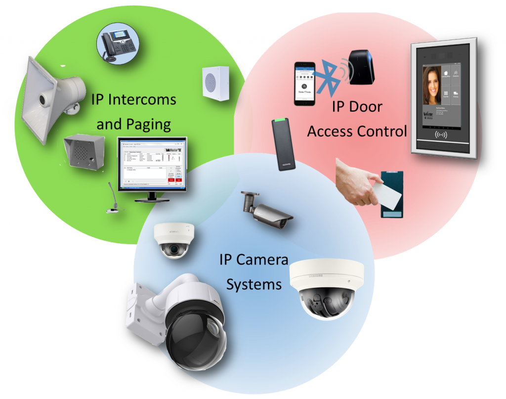 IP Physical Security Systems