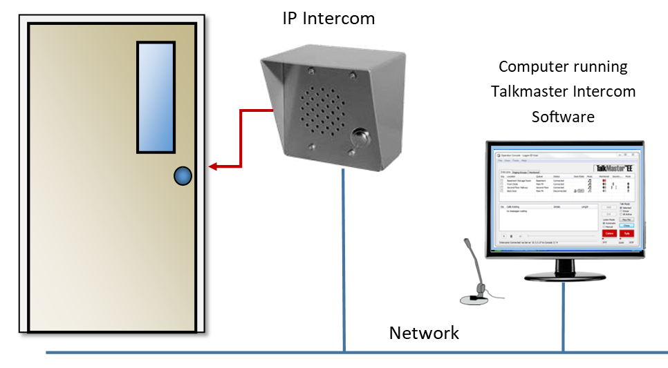Intercom Controls the Door