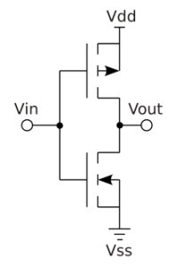 How the CMOS Video Sensor Works in IP Cameras - Kintronics