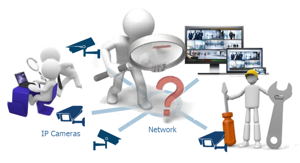 IP Camera System Troubleshooting