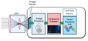 How the IP Camera Works - Kintronics