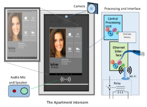How the Apartment Intercom Works - Kintronics