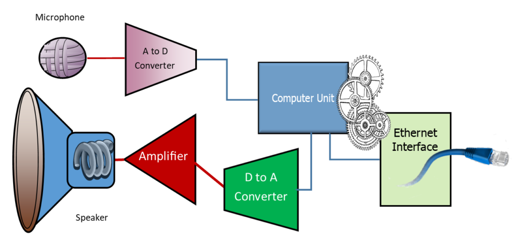 Intercom System Diagram