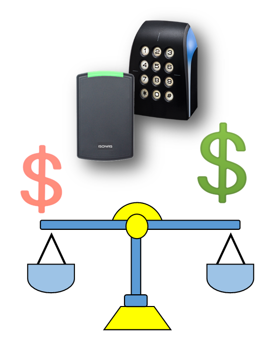 The Best Access Control System