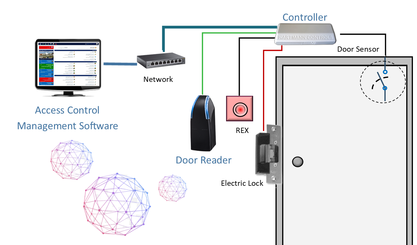 Guide to Commercial Door Access Control Systems