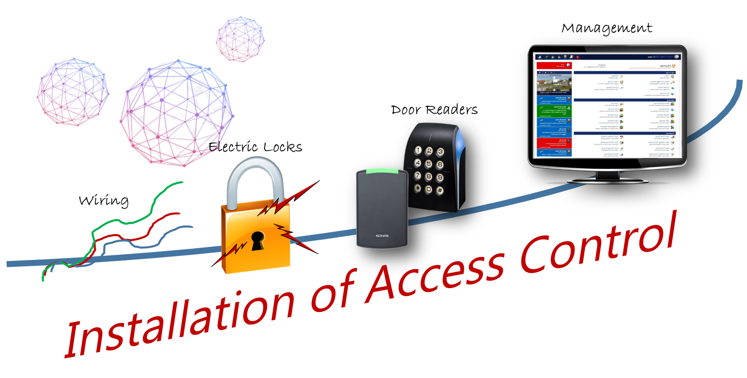 Access Control Installation - Kintronics