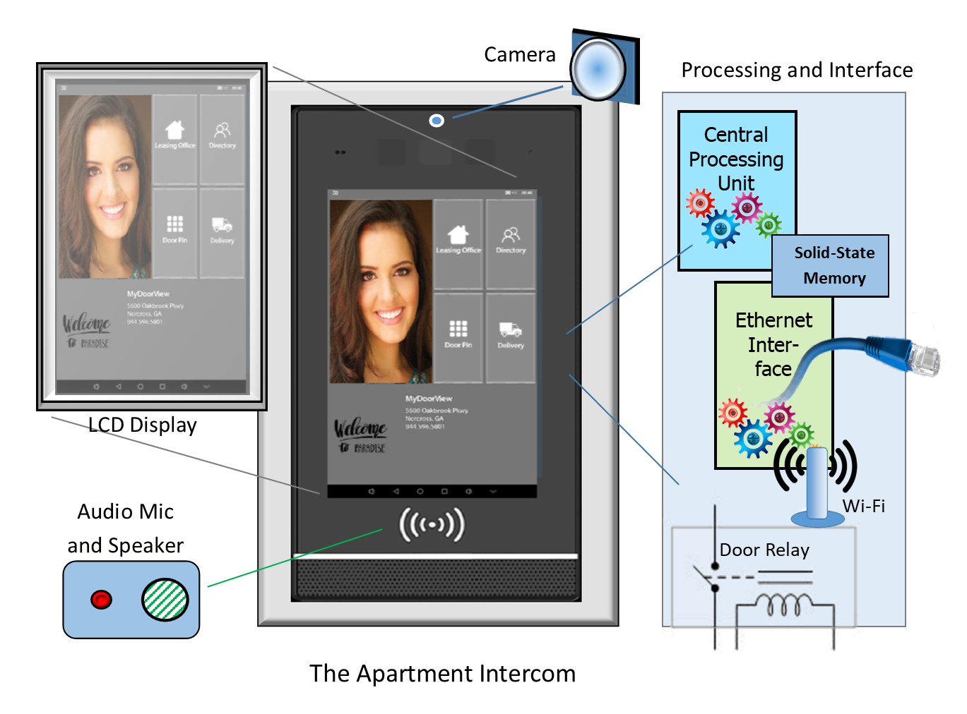 Benefits of Apartment Kintronics