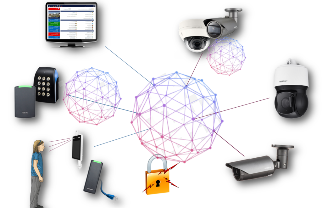 Integration of Access Control and IP Camera Systems