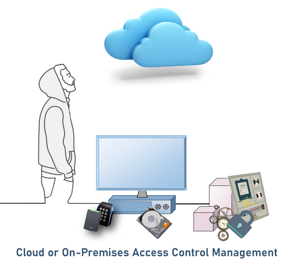 Cloud or On-Site Access Control
