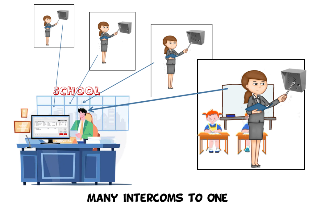 IP Intercoms in a School