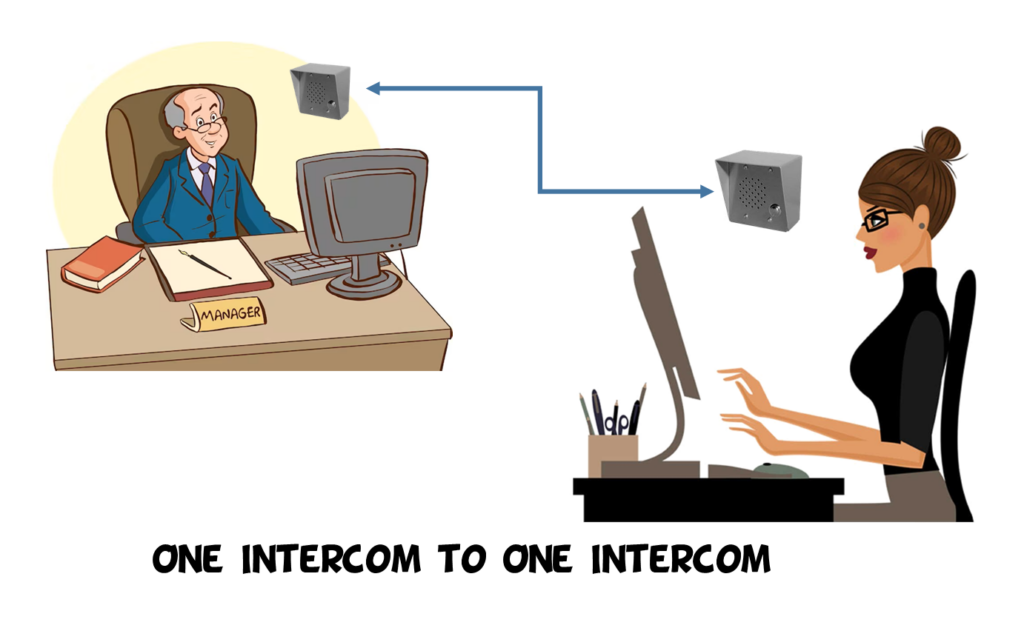 IP Intercoms in an Office