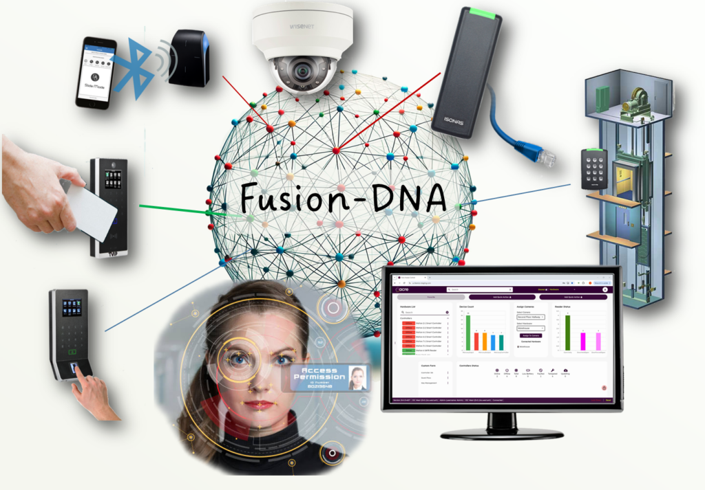 Fusion-DNA Access Control Management Software