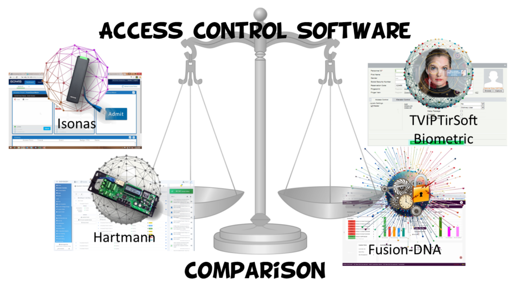 Access Control Management Software Comparison