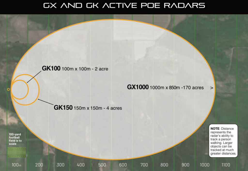 GX and GK Radar Range