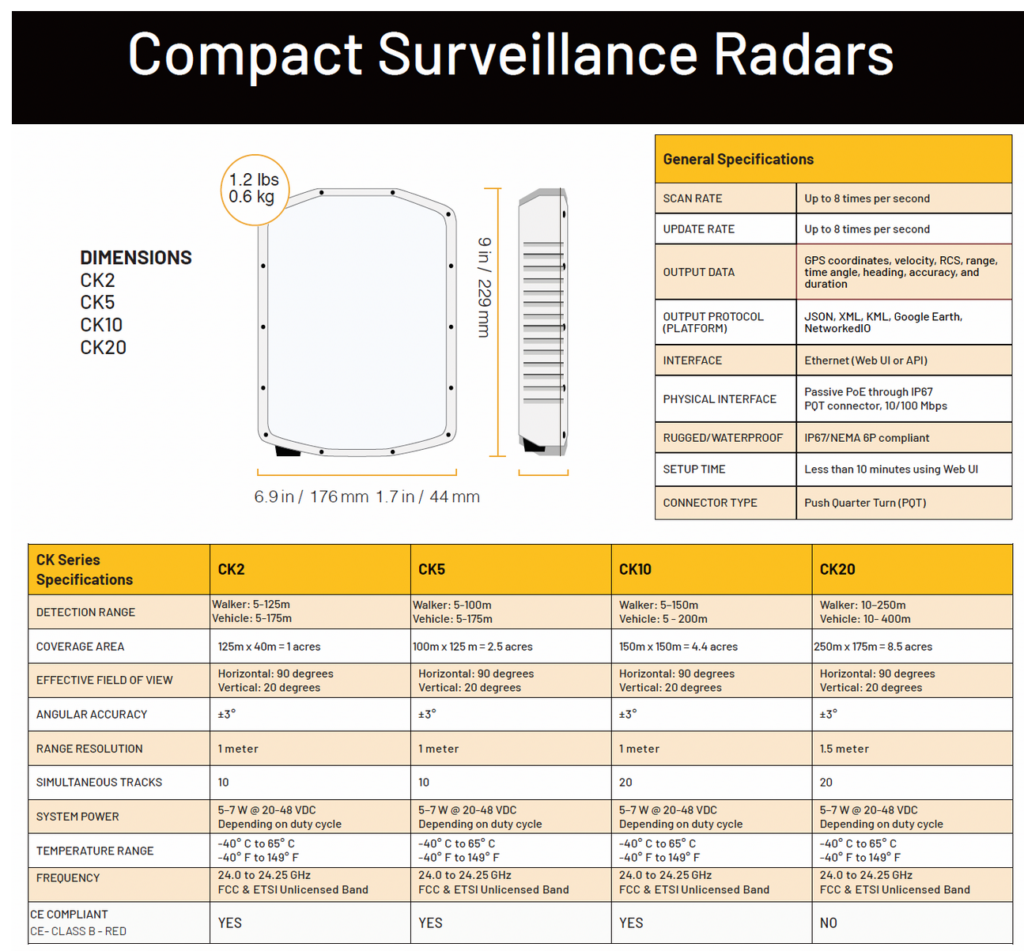 K-Band Radar Specifications