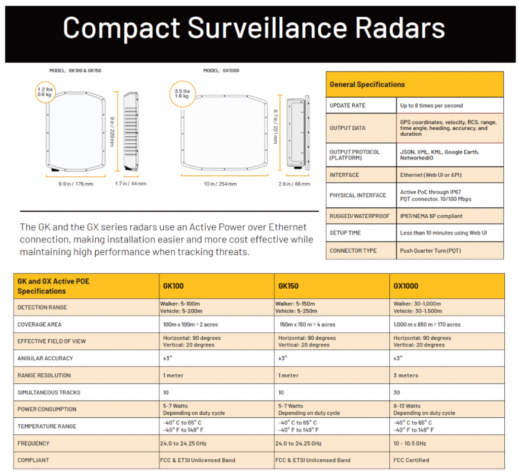 PoE Type X and K Band Radar Specifications