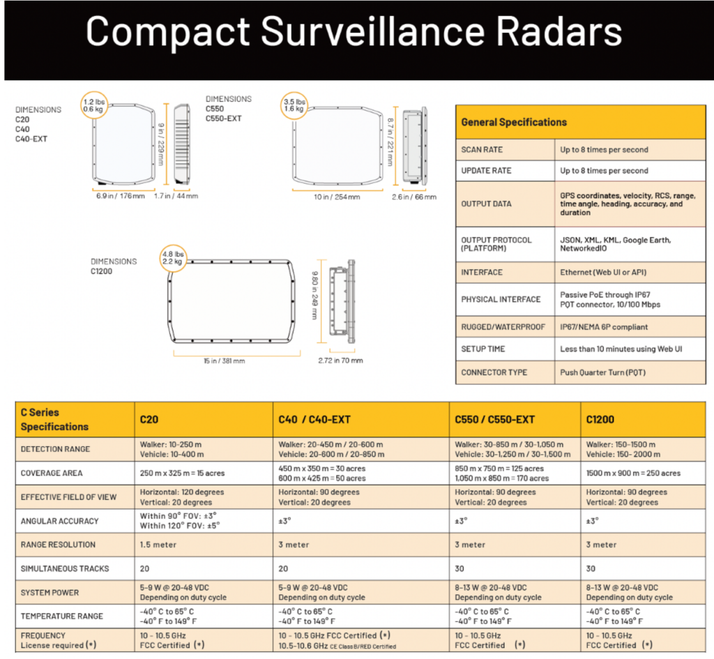 X-Band Specification