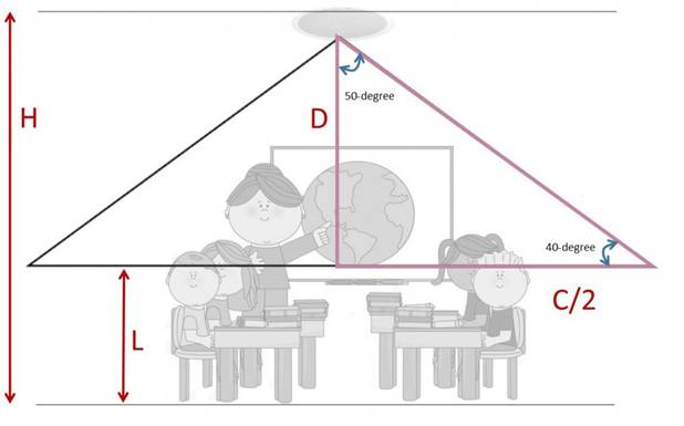 IP Paging Sound Coverage