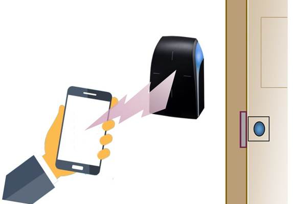 Mobile Credential Door Readers