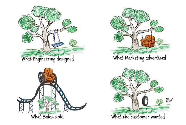 Cartoon Engineering Design