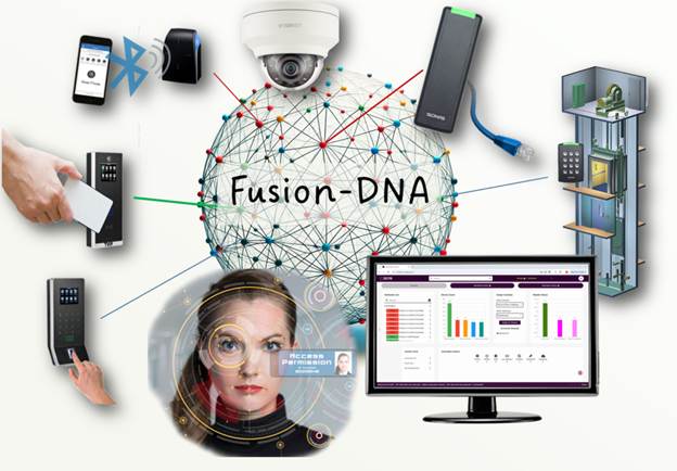 Integrated Security Software