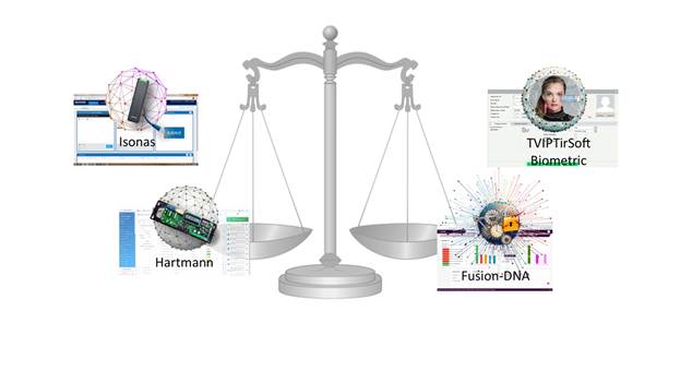 Access Control Management Software