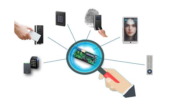 The Controller of an Access Control System