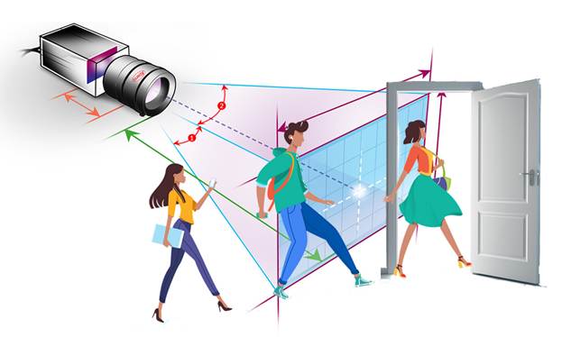 Define Objectives for surveillance